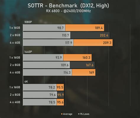 Dual vs Single vs Quad Channel RAM: Boost Your PC's Speed.